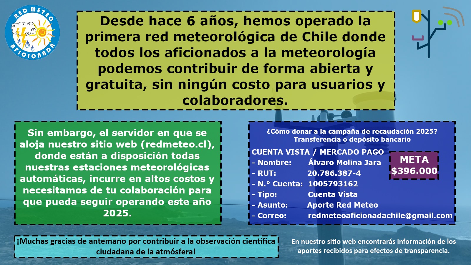 Datos donaciones